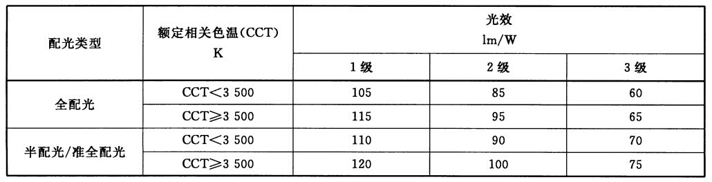 1559207575202143.jpg 非定向自镇流LED灯能效等级.jpg